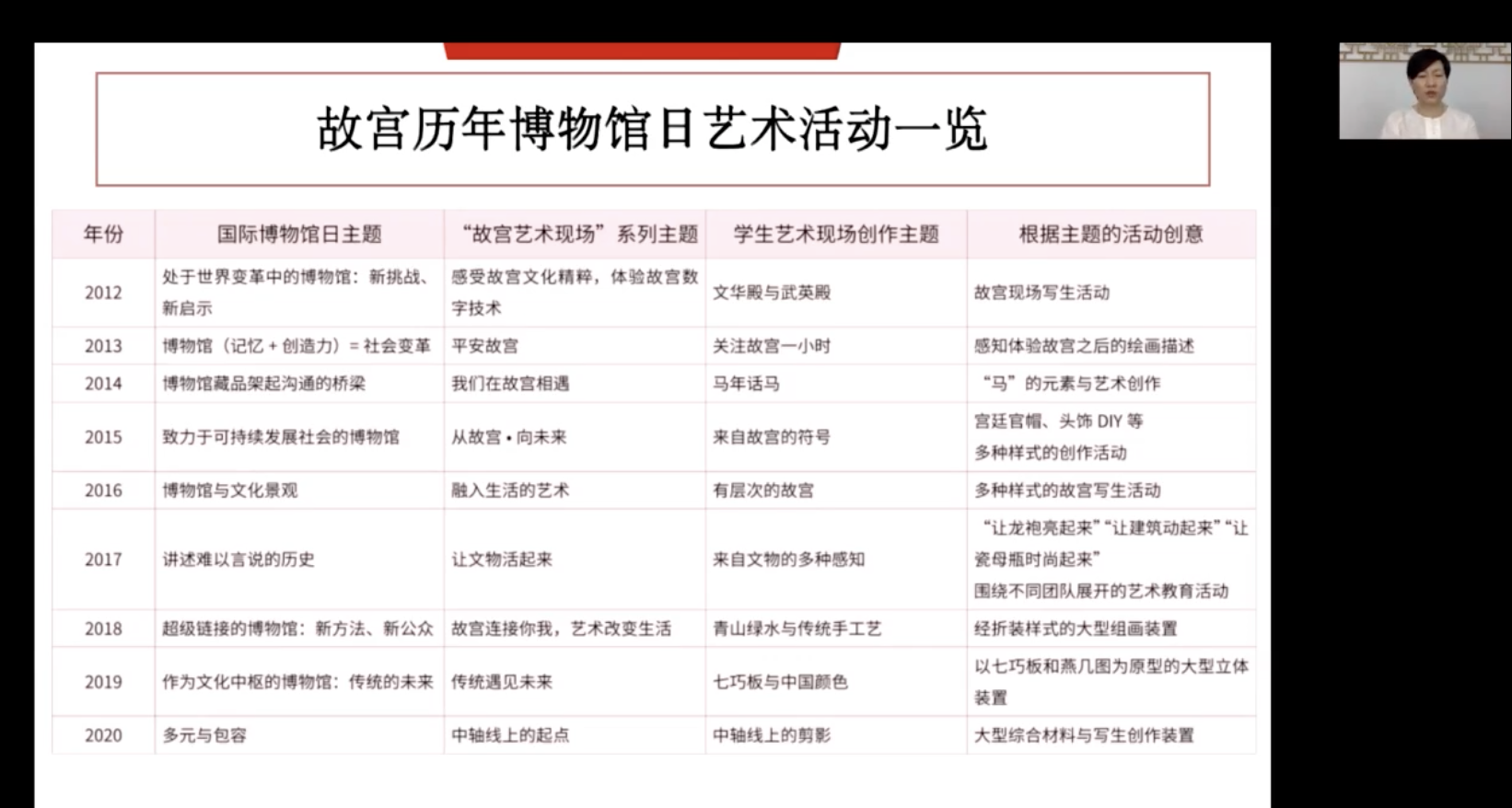 07果美侠 馆校合作背景下博物馆教育和艺术教育的融合.png 07果美侠 馆校合作背景下博物馆教育和艺术教育的融合.png