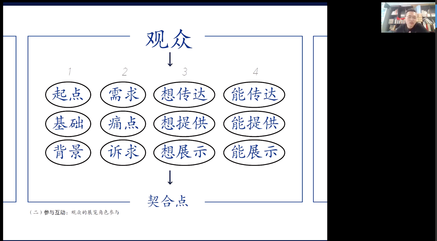 10-2展览的呈现、交流、教育 王焕然.png